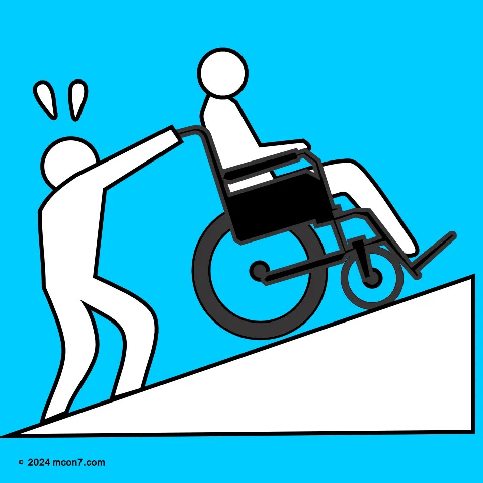 ヒヤリハット事例：車椅子を操作中、スロープ角度が急で転倒しかけた