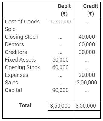 TS Grewal Accountancy Class 11 Solutions Chapter 10 Trial Balance image - 30