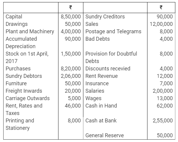 TS Grewal Accountancy Class 11 Solutions Chapter 14 Adjustments in Preparation of Financial Statements image - 63