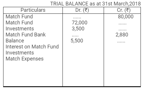 TS Grewal Accountancy Class 12 Solutions Chapter 7 Company Accounts Financial Statements of Not-for-Profit Organisations image - 6