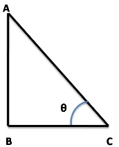 MCQ Questions for Class 11 Maths Chapter 3 Trigonometric Functions with Answers 1