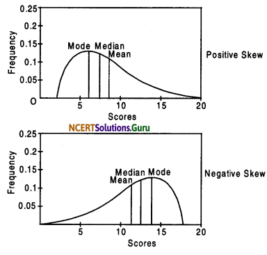 NCERT Solutions for Class 12 Geography Chapter 2 Data Processing 2