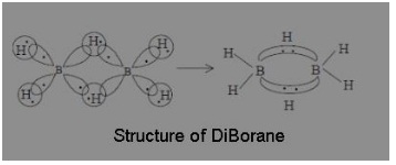 MCQ Questions for Class 11 Chemistry Chapter 11 The p-Block Elements with Answers 3