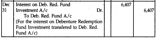 NCERT Solutions for Class 12 Accountancy Chapter 7 Issue and Redemption of Debentures 110