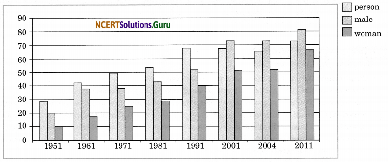 NCERT Solutions for Class 9 Social Science Economics Chapter 2 People as Resource Page 21 Q1