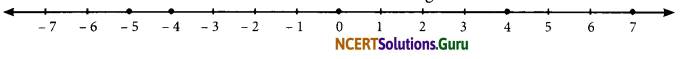 NCERT Solutions for Class 7 Maths Chapter 1 Integers InText Questions 3