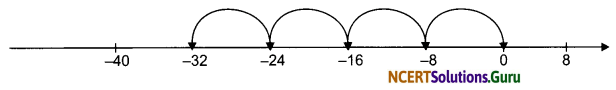 NCERT Solutions for Class 7 Maths Chapter 1 Integers InText Questions 4