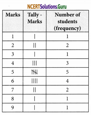 NCERT Solutions for Class 7 Maths Chapter 3 Data Handling Ex 3.1 2