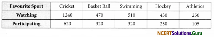 NCERT Solutions for Class 7 Maths Chapter 3 Data Handling Ex 3.3 6