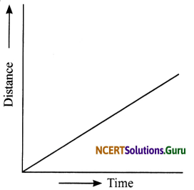 NCERT Solutions for Class 7 Science Chapter 13 Motion and Time 1