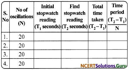 NCERT Solutions for Class 7 Science Chapter 13 Motion and Time 12a