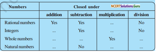 NCERT Solutions for Class 8 Maths Chapter 1 Rational Numbers InText Questions Q1