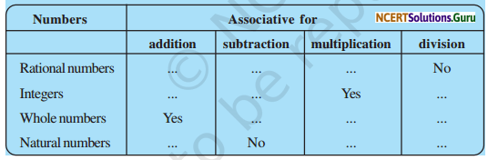 NCERT Solutions for Class 8 Maths Chapter 1 Rational Numbers InText Questions Q3