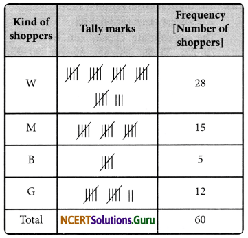 NCERT Solutions for Class 8 Maths Chapter 5 Data Handling Ex 5.1 Q2