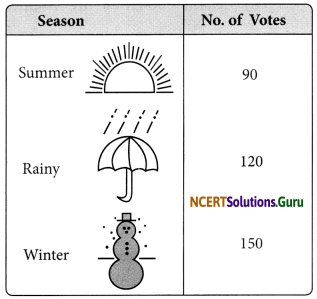 NCERT Solutions for Class 8 Maths Chapter 5 Data Handling Ex 5.2 Q2