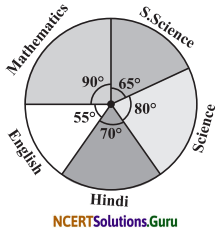 NCERT Solutions for Class 8 Maths Chapter 5 Data Handling Ex 5.2 Q4