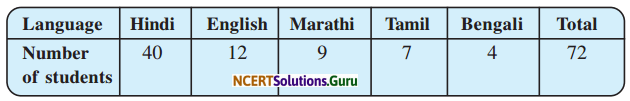 NCERT Solutions for Class 8 Maths Chapter 5 Data Handling Ex 5.2 Q5