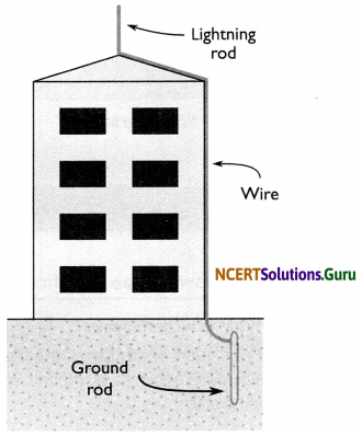 NCERT Solutions for Class 8 Science Chapter 15 Some Natural Phenomena 20