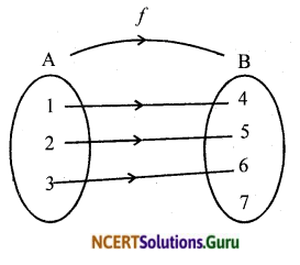 Exercise 1.2 Class 12 NCERT Solutions