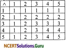 NCERT Solutions for Class 12 Maths Chapter 1 Relations and Functions Ex 1.4 3