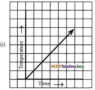 NCERT Solutions for Class 7 Maths Chapter 15 Introduction to Graphs Ex 15.1 10