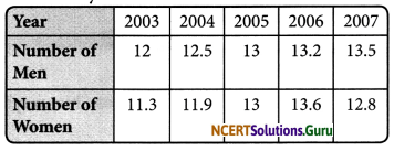 NCERT Solutions for Class 7 Maths Chapter 15 Introduction to Graphs Ex 15.1 6