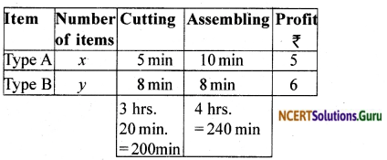 NCERT Solutions for Class 12 Maths Chapter 12 Linear Programming Ex 12.2 11