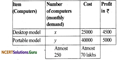 NCERT Solutions for Class 12 Maths Chapter 12 Linear Programming Ex 12.2 13