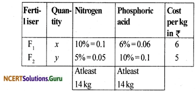 NCERT Solutions for Class 12 Maths Chapter 12 Linear Programming Ex 12.2 16
