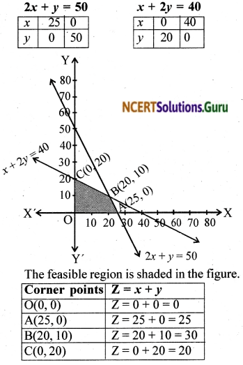 Ncert Solutions For Class 12 Maths Chapter 12