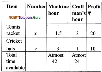 Maths Chapter 12 Exercise 12.2