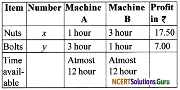 Exercise 12.2 NCERT Solutions