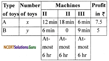 NCERT Solutions for Class 12 Maths Chapter 12 Linear Programming Exercise Miscellaneous Exercise 11