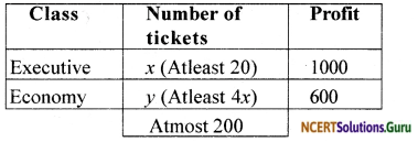 NCERT Solutions for Class 12 Maths Chapter 12 Linear Programming Exercise Miscellaneous Exercise 13