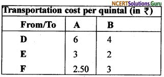 NCERT Solutions for Class 12 Maths Chapter 12 Linear Programming Exercise Miscellaneous Exercise 16