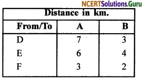 NCERT Solutions for Class 12 Maths Chapter 12 Linear Programming Exercise Miscellaneous Exercise 19