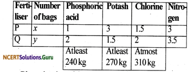 NCERT Solutions for Class 12 Maths Chapter 12 Linear Programming Exercise Miscellaneous Exercise 25