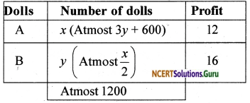 NCERT Solutions for Class 12 Maths Chapter 12 Linear Programming Exercise Miscellaneous Exercise 27