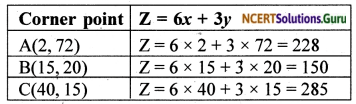 NCERT Solutions for Class 12 Maths Chapter 12 Linear Programming Exercise Miscellaneous Exercise 3