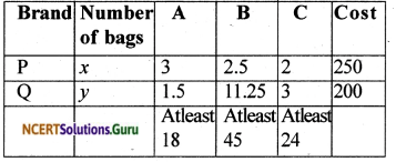 NCERT Solutions for Class 12 Maths Chapter 12 Linear Programming Exercise Miscellaneous Exercise 4