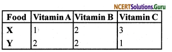 NCERT Solutions for Class 12 Maths Chapter 12 Linear Programming Exercise Miscellaneous Exercise 7