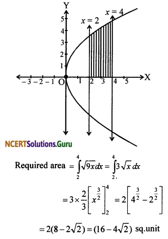 NCERT Solutions for Class 12 Maths Chapter 8 Application of Integrals Ex 8.1 2