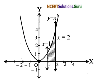 NCERT Solutions for Class 12 Maths Chapter 8 Application of Integrals Miscellaneous Exercise 1