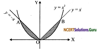 NCERT Solutions for Class 12 Maths Chapter 8 Application of Integrals Miscellaneous Exercise 24