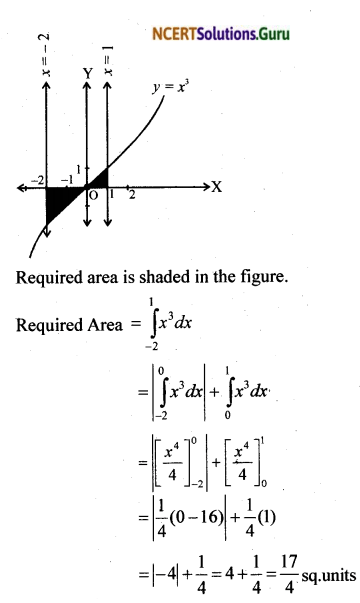 NCERT Solutions for Class 12 Maths Chapter 8 Application of Integrals Miscellaneous Exercise 32