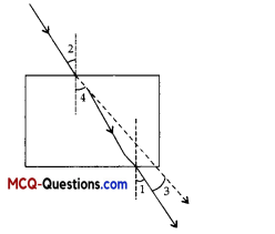 MCQ Questions for Class 10 Science Chapter 10 Light Reflection and Refraction 1