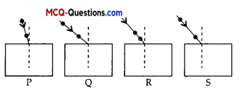 MCQ Questions for Class 10 Science Chapter 10 Light Reflection and Refraction 2