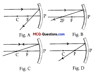 MCQ Questions for Class 10 Science Chapter 10 Light Reflection and Refraction 4