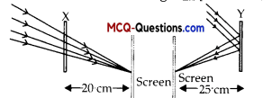 MCQ Questions for Class 10 Science Chapter 10 Light Reflection and Refraction 5
