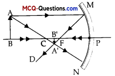 MCQ Questions for Class 10 Science Chapter 10 Light Reflection and Refraction 9